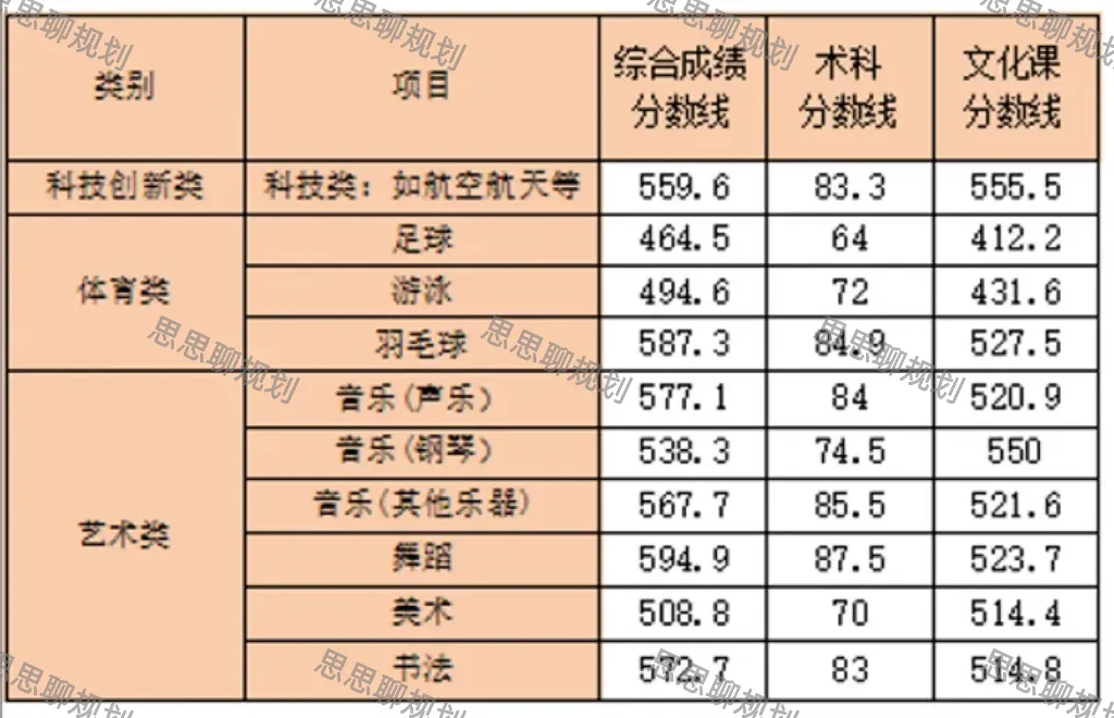 2026珠海中考·自主招生分数线信息全汇总-第33张图片-四季读书网