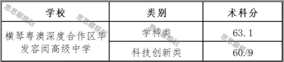 2026珠海中考·自主招生分数线信息全汇总-第36张图片-四季读书网
