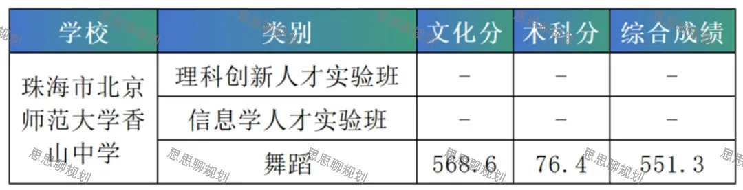 2026珠海中考·自主招生分数线信息全汇总-第42张图片-四季读书网