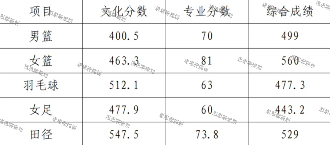2026珠海中考·自主招生分数线信息全汇总-第48张图片-四季读书网