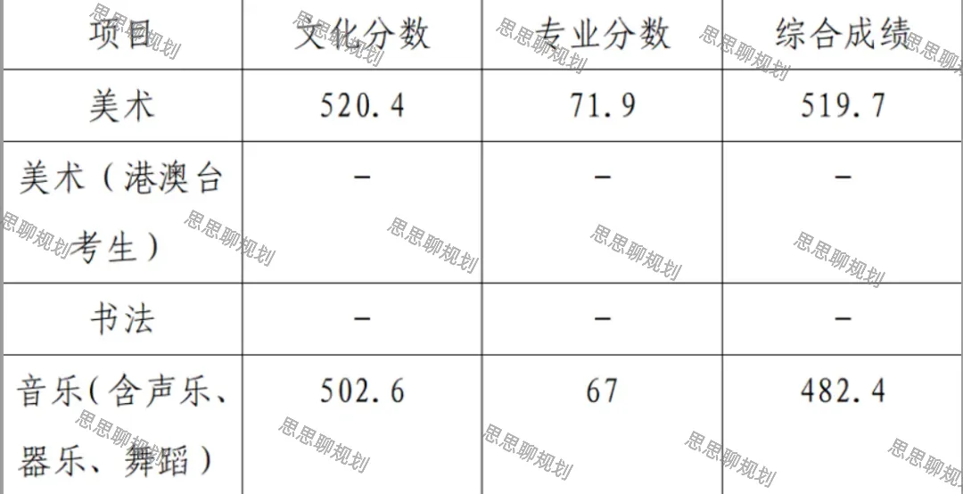 2026珠海中考·自主招生分数线信息全汇总-第49张图片-四季读书网