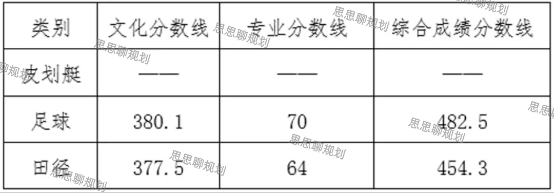 2026珠海中考·自主招生分数线信息全汇总-第56张图片-四季读书网