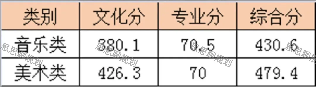 2026珠海中考·自主招生分数线信息全汇总-第64张图片-四季读书网