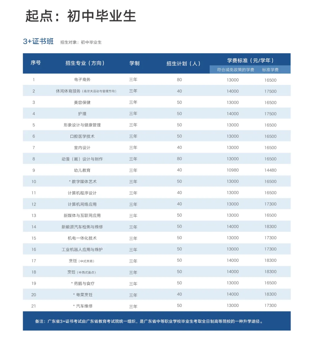 中考估分必看 | 广东华夏高级技工学校2026年自主招生报读指南-第14张图片-四季读书网 中考估分必看 | 广东华夏高级技工学校2026年自主招生报读指南-第14张图片-四季读书网