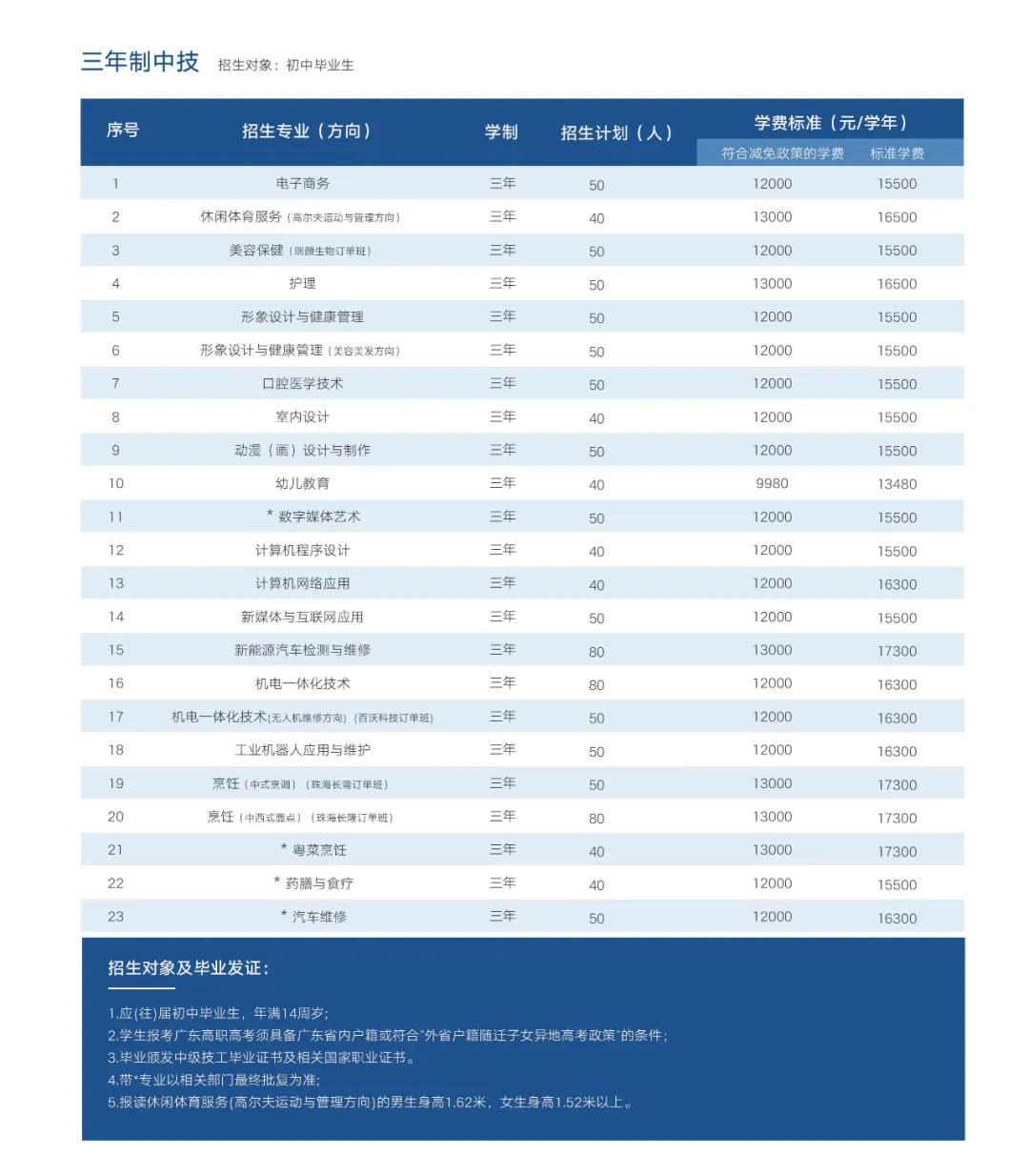 中考估分必看 | 广东华夏高级技工学校2026年自主招生报读指南-第15张图片-四季读书网 中考估分必看 | 广东华夏高级技工学校2026年自主招生报读指南-第15张图片-四季读书网