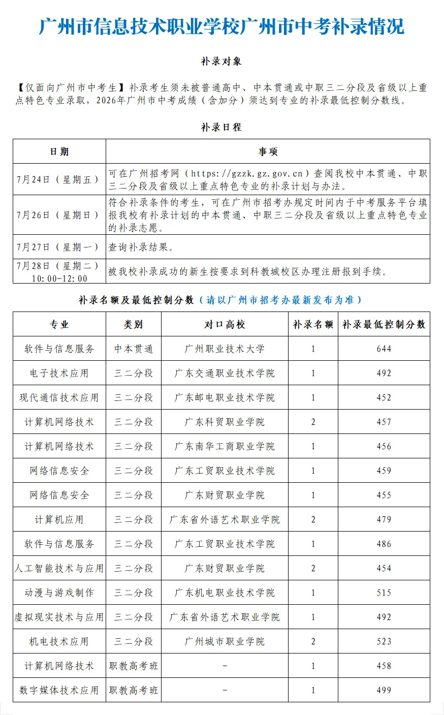 【中考录取】广州市信息技术职业学校2026年最新录取分数出炉!补录计划公布-第5张图片-四季读书网