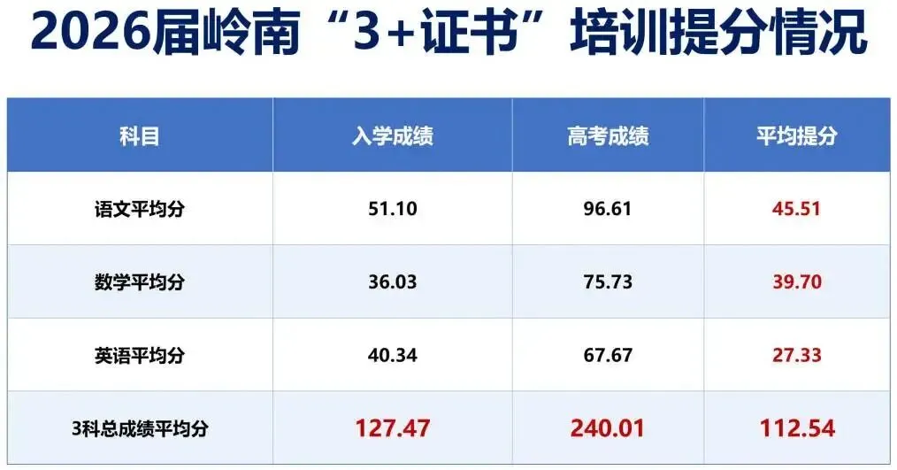 中考200-450分读普高无望,还想升学考大学怎么办?-第4张图片-四季读书网 中考200-450分读普高无望,还想升学考大学怎么办?-第4张图片-四季读书网