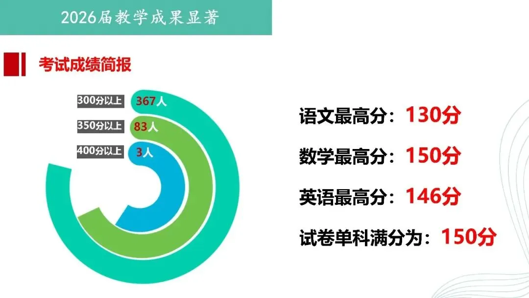 中考200-450分读普高无望,还想升学考大学怎么办?-第5张图片-四季读书网 中考200-450分读普高无望,还想升学考大学怎么办?-第5张图片-四季读书网