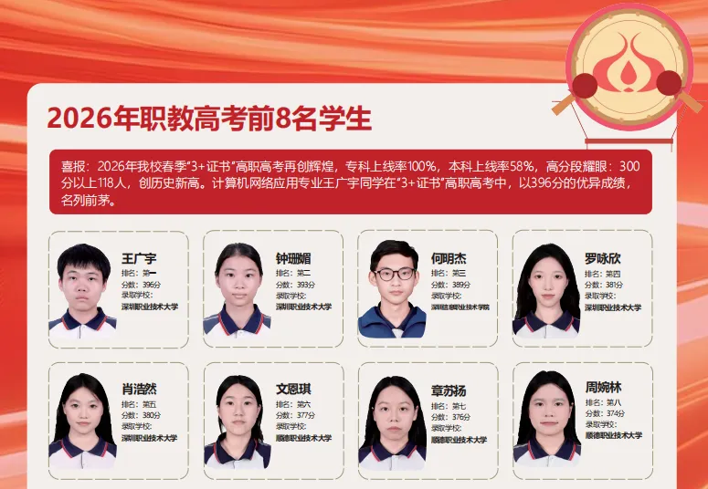 中考200-450分读普高无望,还想升学考大学怎么办?-第8张图片-四季读书网 中考200-450分读普高无望,还想升学考大学怎么办?-第8张图片-四季读书网