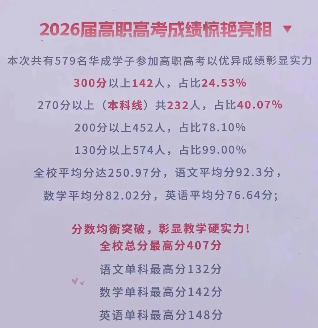 中考200-450分读普高无望,还想升学考大学怎么办?-第12张图片-四季读书网 中考200-450分读普高无望,还想升学考大学怎么办?-第12张图片-四季读书网