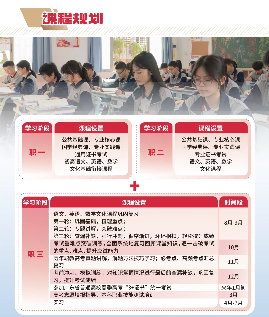 中考200-450分读普高无望,还想升学考大学怎么办?-第13张图片-四季读书网 中考200-450分读普高无望,还想升学考大学怎么办?-第13张图片-四季读书网