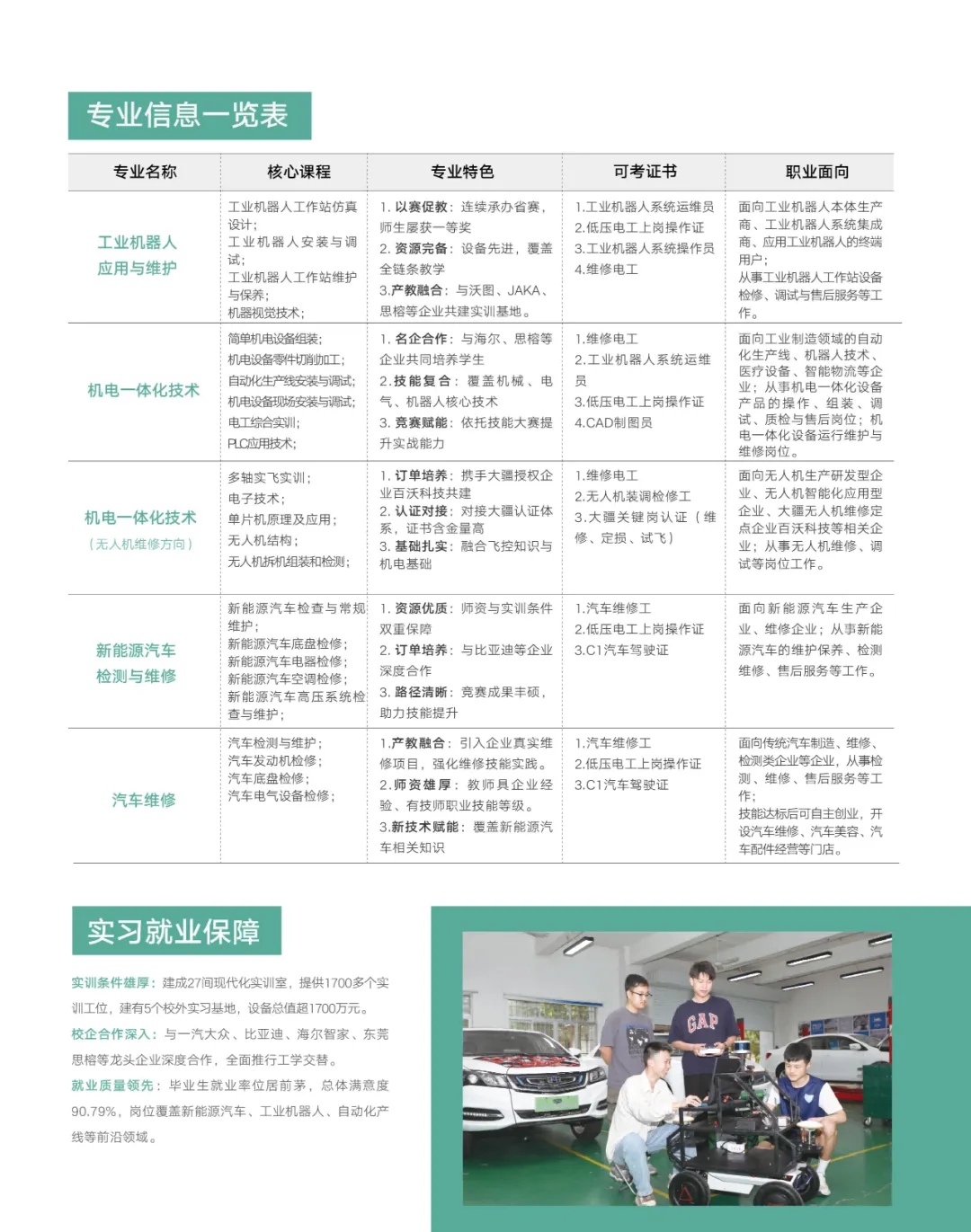中考估分必看 | 广东华夏高级技工学校2026年自主招生报读指南-第31张图片-四季读书网 中考估分必看 | 广东华夏高级技工学校2026年自主招生报读指南-第31张图片-四季读书网
