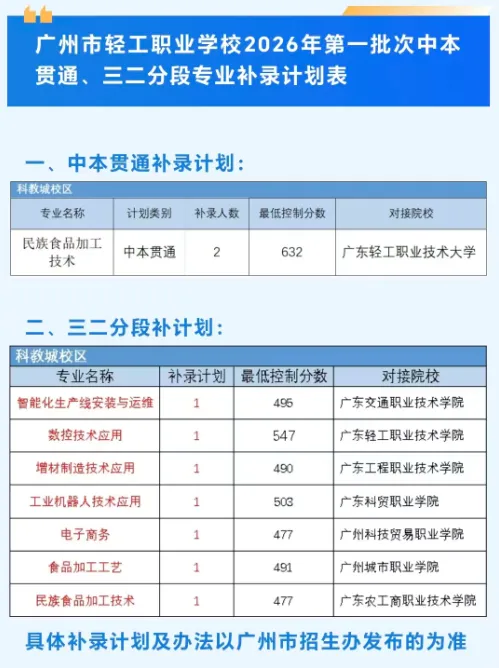【中考录取】广州市轻工职业学校2026年最新录取分数出炉!补录计划公布-第6张图片-四季读书网 【中考录取】广州市轻工职业学校2026年最新录取分数出炉!补录计划公布-第6张图片-四季读书网