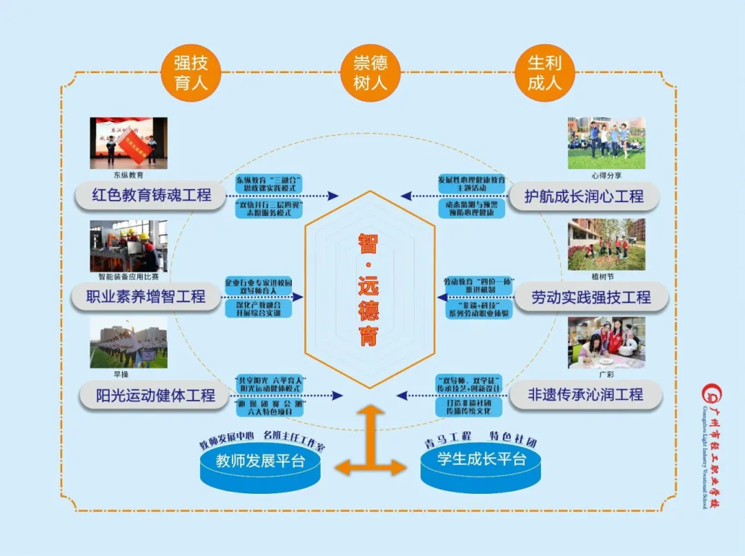 【中考录取】广州市轻工职业学校2026年最新录取分数出炉!补录计划公布-第25张图片-四季读书网 【中考录取】广州市轻工职业学校2026年最新录取分数出炉!补录计划公布-第25张图片-四季读书网