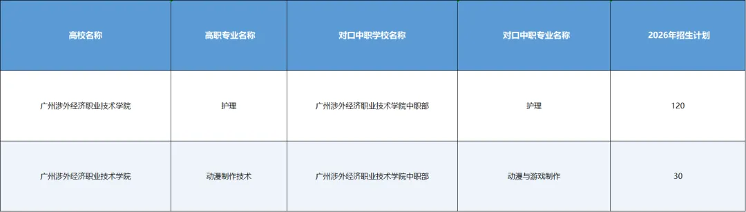 2026中考低分可报 | 广州涉外经济职业技术学院附属中职学校(护理专业可选)-第2张图片-四季读书网
