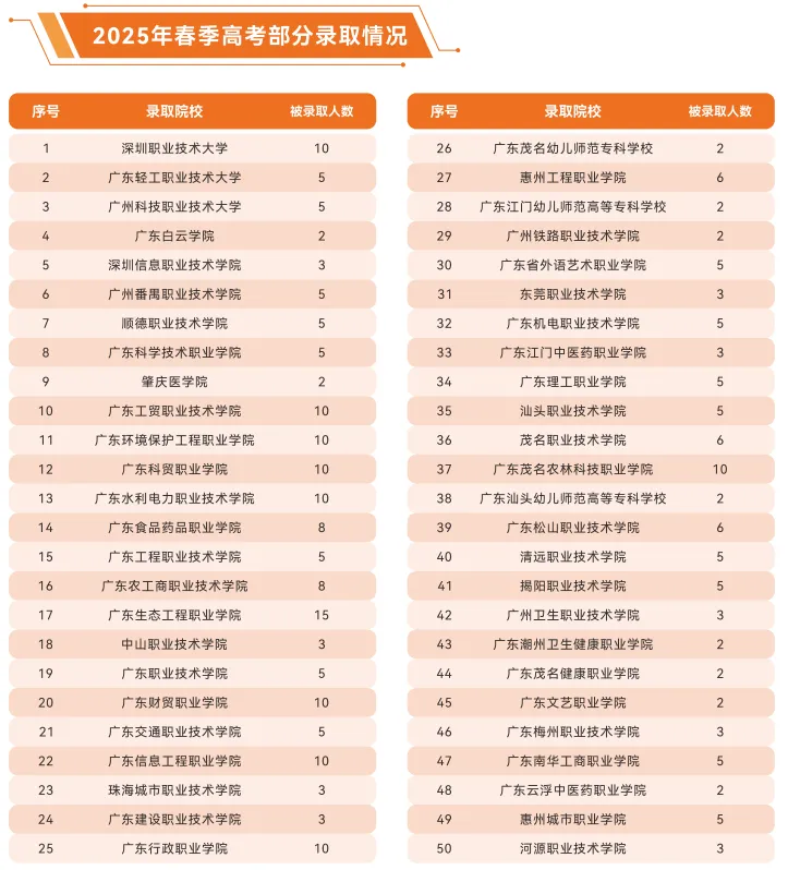2026中考低分可报 | 广州涉外经济职业技术学院附属中职学校(护理专业可选)-第5张图片-四季读书网