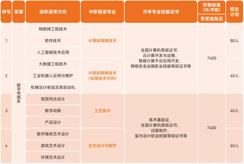 2026中考低分可报 | 广州涉外经济职业技术学院附属中职学校(护理专业可选)-第16张图片-四季读书网