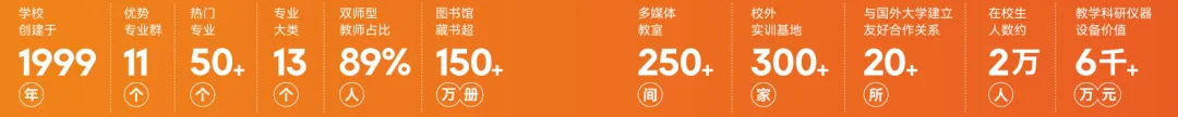 2026中考低分可报 | 广州涉外经济职业技术学院附属中职学校(护理专业可选)-第32张图片-四季读书网