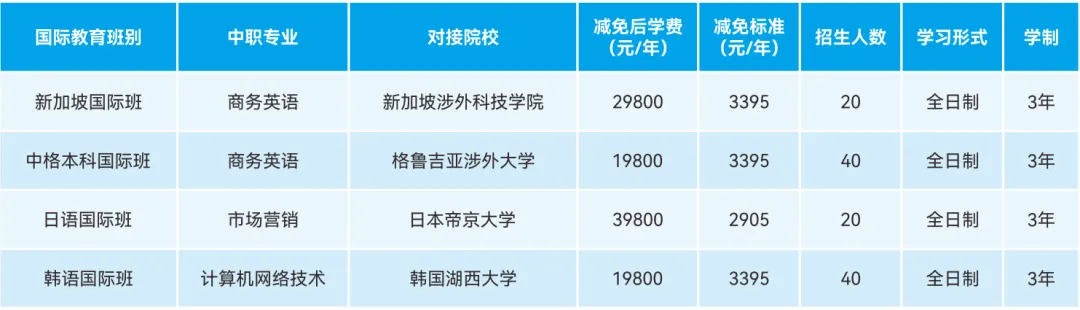 2026中考低分可报 | 广州涉外经济职业技术学院附属中职学校(护理专业可选)-第51张图片-四季读书网