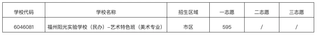 【福州中考】2026年福州市中招供需第一批录取结束/中考中招温馨提醒-第1张图片-四季读书网 【福州中考】2026年福州市中招供需第一批录取结束/中考中招温馨提醒-第1张图片-四季读书网