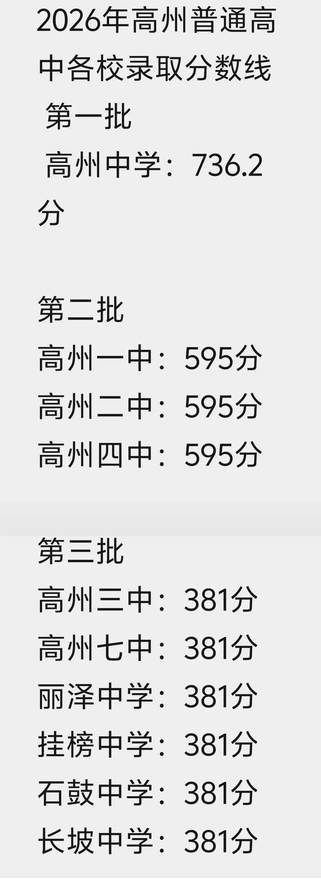有感于高州今年中考分数线:381分上普高,扩招背后藏着现实难题-第1张图片-四季读书网 有感于高州今年中考分数线:381分上普高,扩招背后藏着现实难题-第1张图片-四季读书网