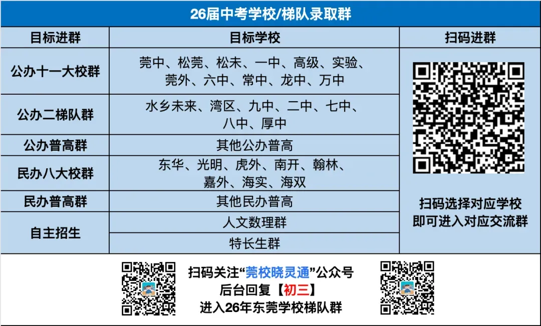 26年东莞中考录取紧急集合!进群找组织!-第8张图片-四季读书网