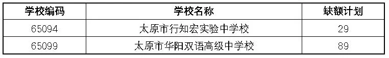 【中考补录】太原市中考第一次补录分数线公布 第二次补录即将开始-第3张图片-四季读书网