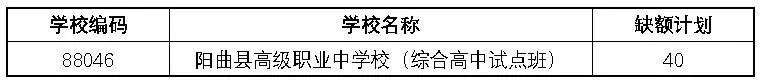【中考补录】太原市中考第一次补录分数线公布 第二次补录即将开始-第4张图片-四季读书网