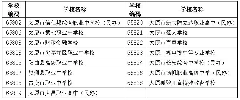 【中考补录】太原市中考第一次补录分数线公布 第二次补录即将开始-第5张图片-四季读书网