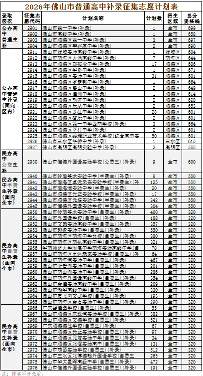 多少分能参加佛山中考补录?控制线给你整理好了-第4张图片-四季读书网