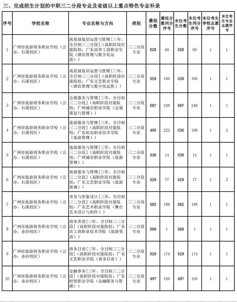 重磅!2026 广州中考补录分数线公布!结果查询平台入口+流程→-第10张图片-四季读书网