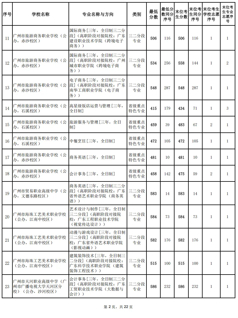 重磅!2026 广州中考补录分数线公布!结果查询平台入口+流程→-第11张图片-四季读书网