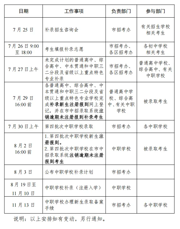 重磅!2026 广州中考补录分数线公布!结果查询平台入口+流程→-第21张图片-四季读书网