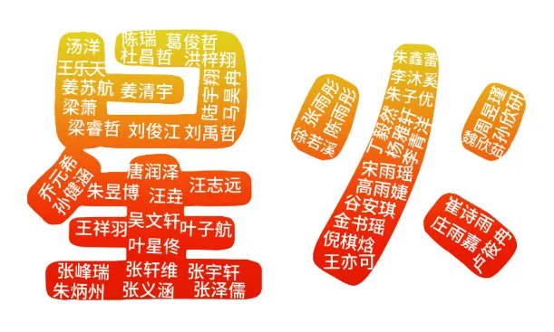 中考专栏•班科组|星火踏云途,十九折蟾桂——初三19班的热烈篇章-第7张图片-四季读书网 中考专栏•班科组|星火踏云途,十九折蟾桂——初三19班的热烈篇章-第7张图片-四季读书网