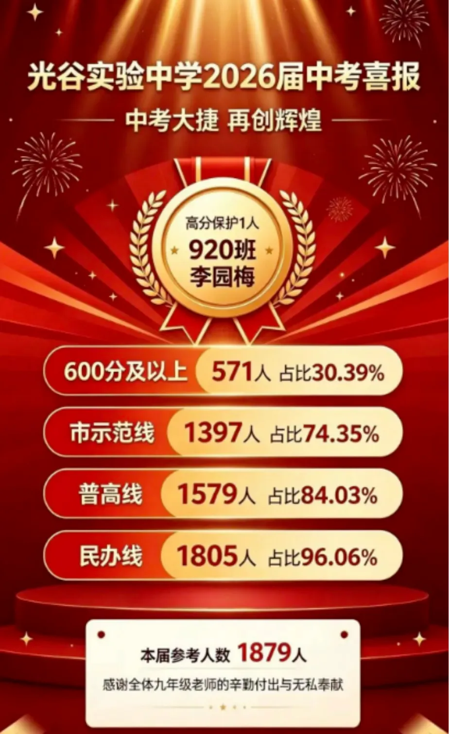 武汉最新各区2026中考高考喜报汇总!-第6张图片-四季读书网