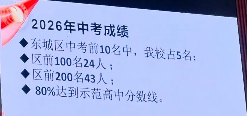 2026年北京部分学校中考成绩曝光-第3张图片-四季读书网 2026年北京部分学校中考成绩曝光-第3张图片-四季读书网