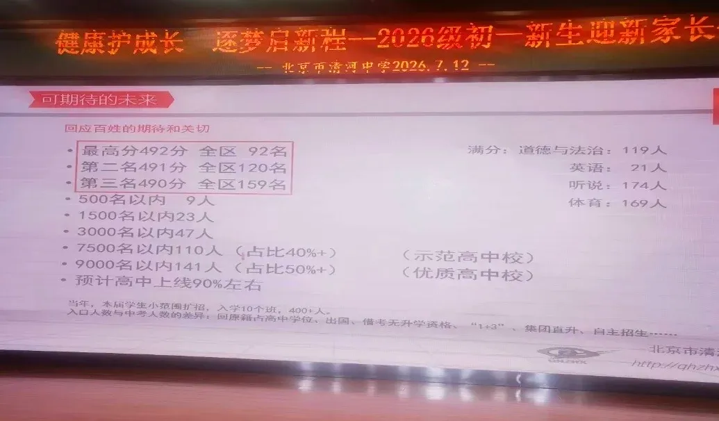 2026年北京部分学校中考成绩曝光-第5张图片-四季读书网 2026年北京部分学校中考成绩曝光-第5张图片-四季读书网