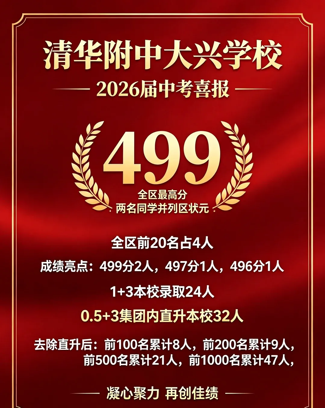2026年北京部分学校中考成绩曝光-第9张图片-四季读书网 2026年北京部分学校中考成绩曝光-第9张图片-四季读书网