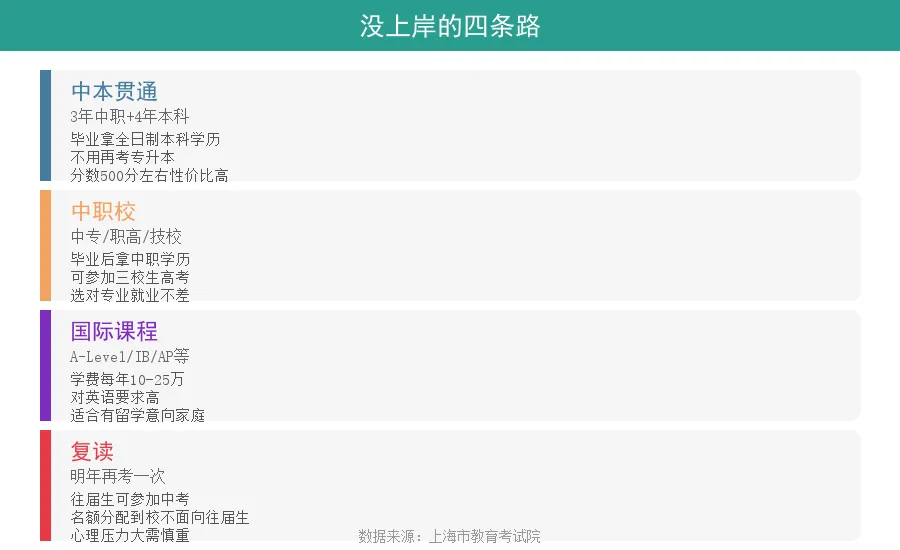 中考录取今天全部结束!没上岸的孩子还有四条路可以走-第2张图片-四季读书网