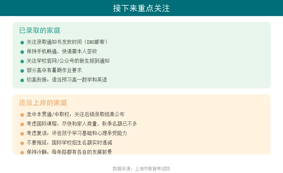 中考录取今天全部结束!没上岸的孩子还有四条路可以走-第4张图片-四季读书网