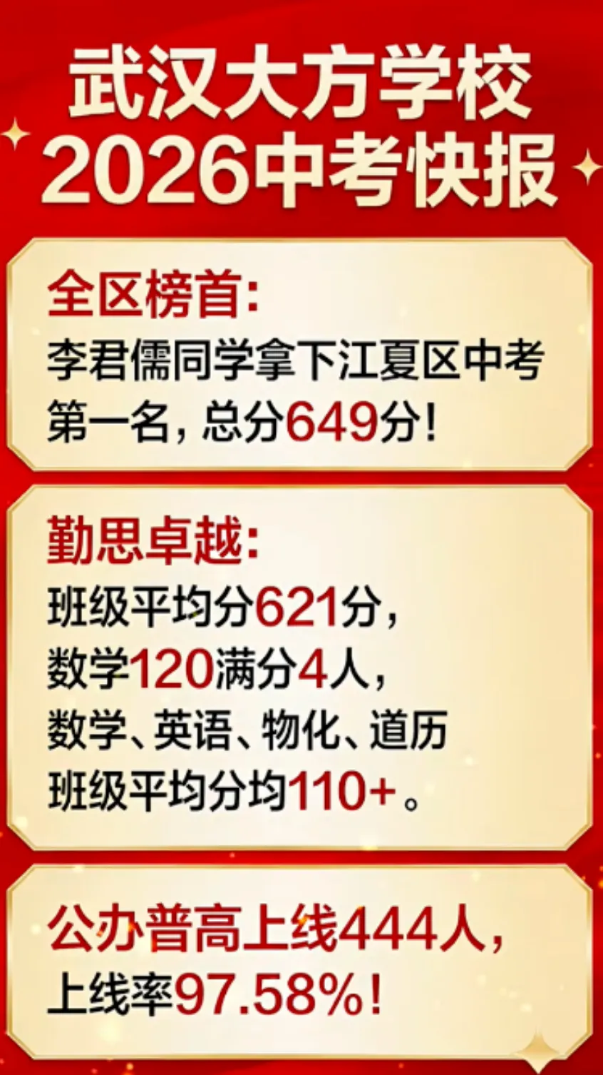 武汉最新各区2026中考高考喜报汇总!-第59张图片-四季读书网
