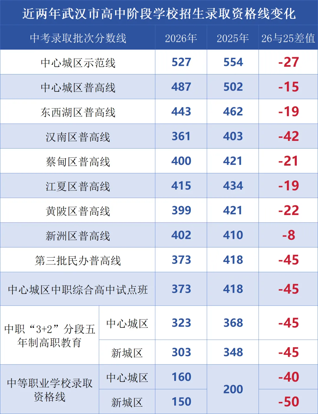 武汉最新各区2026中考高考喜报汇总!-第60张图片-四季读书网