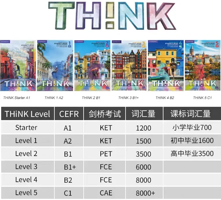 北京中考录取出炉!英语难度全面升级,暑假规划错直接掉队-第3张图片-四季读书网 北京中考录取出炉!英语难度全面升级,暑假规划错直接掉队-第3张图片-四季读书网