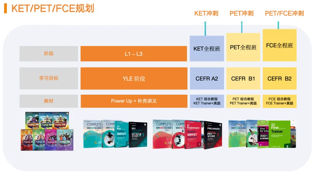 北京中考录取出炉!英语难度全面升级,暑假规划错直接掉队-第12张图片-四季读书网 北京中考录取出炉!英语难度全面升级,暑假规划错直接掉队-第12张图片-四季读书网