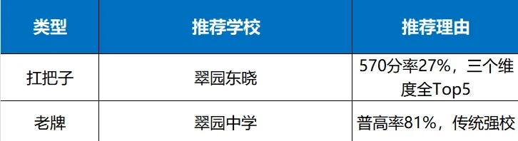300所学校全线汇总|深圳中考四大率、普高率、平均分排名+三大择校判断-第21张图片-四季读书网