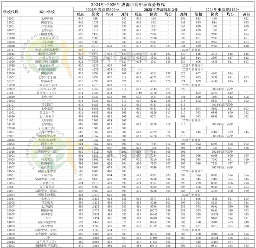 写在2026成都中考后:择校不仅是拼分数,更是拼家长的信息差与规划力-第2张图片-四季读书网