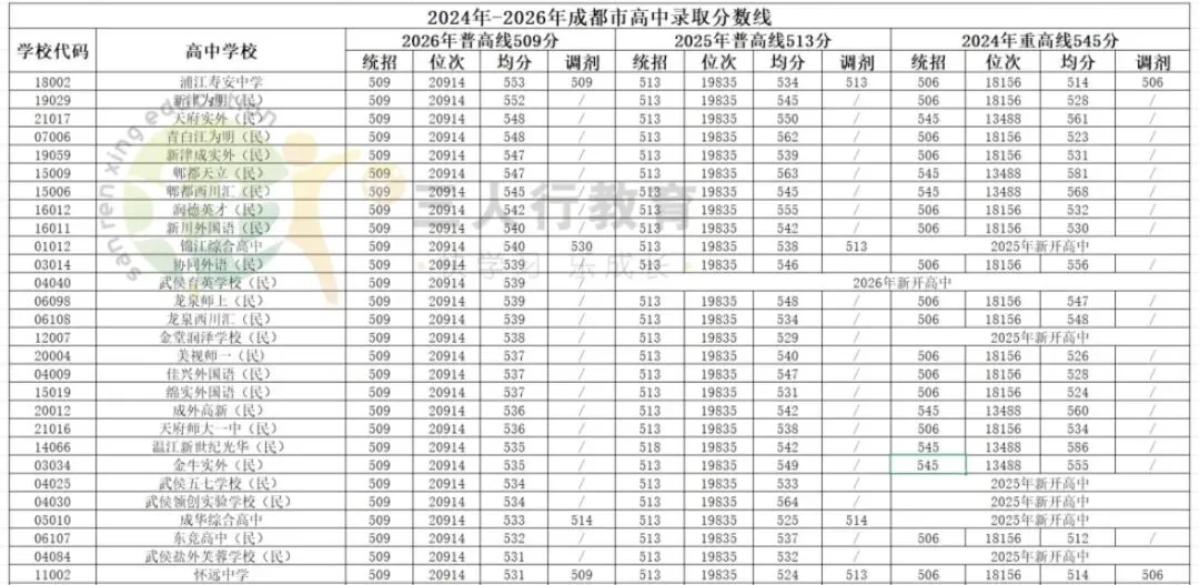 写在2026成都中考后:择校不仅是拼分数,更是拼家长的信息差与规划力-第4张图片-四季读书网