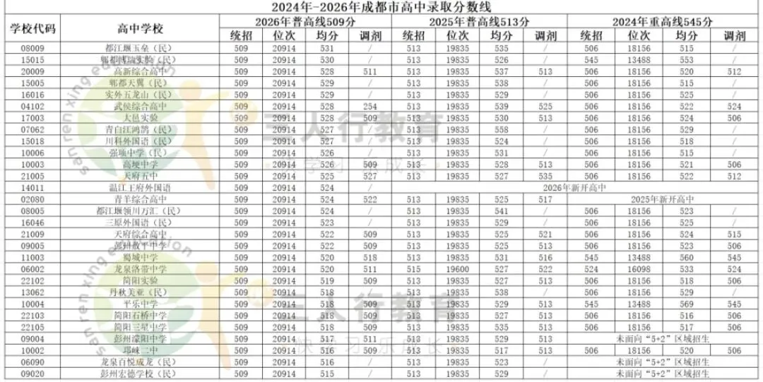 写在2026成都中考后:择校不仅是拼分数,更是拼家长的信息差与规划力-第5张图片-四季读书网