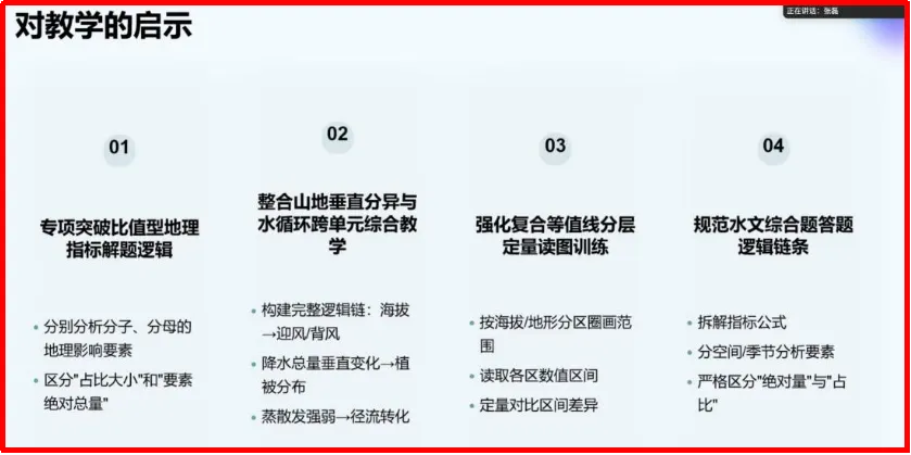 研析真题蕴素养,共探育人好范式-第7张图片-四季读书网
