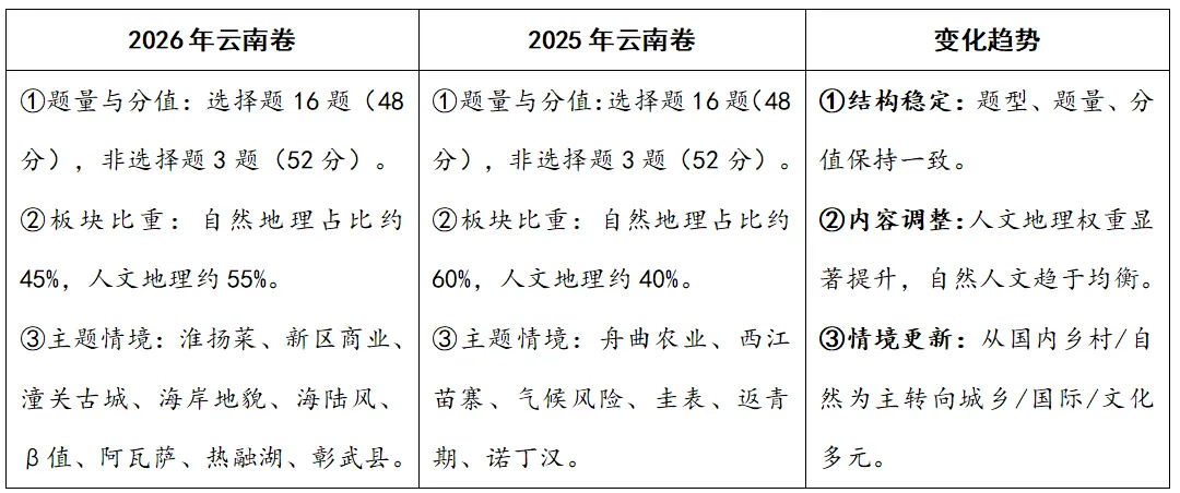 研析真题蕴素养,共探育人好范式-第10张图片-四季读书网 研析真题蕴素养,共探育人好范式-第10张图片-四季读书网